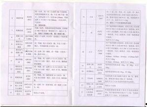 施工单位钢筋爆料规范最新  第1张